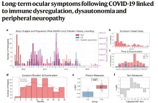 Скрытые Проблемы Со Зрением У Переболевших COVID-19